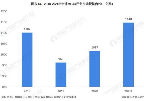 預(yù)見2022中國(guó)MLCC行業(yè)全景圖譜 發(fā)展現(xiàn)狀、競(jìng)爭(zhēng)格局與電子商務(wù)技術(shù)開發(fā)趨勢(shì)