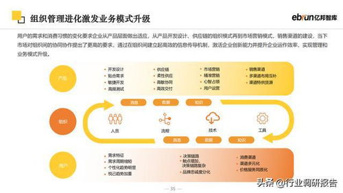 2023年未來零售行業(yè)發(fā)展報(bào)告 新流量、新技術(shù)與新商業(yè)模式驅(qū)動(dòng)下的電子商務(wù)技術(shù)開發(fā)新趨勢(shì)