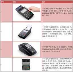 智能支付浪潮下的再次完美蛻變 新國(guó)都（300130）的電子商務(wù)技術(shù)開發(fā)之路