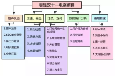 天天CRUD，月月底薪 電商技術(shù)開(kāi)發(fā)如何突破瓶頸，成為人上人？